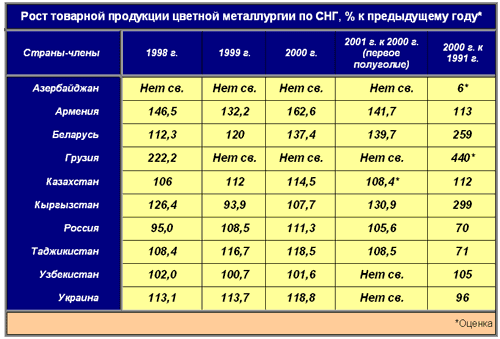 Реферат: Черная металлургия Казахстана